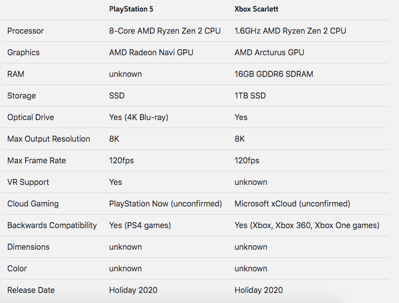 Xbox one характеристики железа. Xbox 360 vs ps5. Xbox one s vs PLAYSTATION 4 Pro. Xbox PLAYSTATION сравнение таблица. PLAYSTATION 4 Slim характеристики железа.